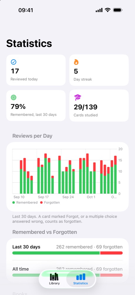 The Statistics screen with a chart of reviews per day and the share of cards remembered.